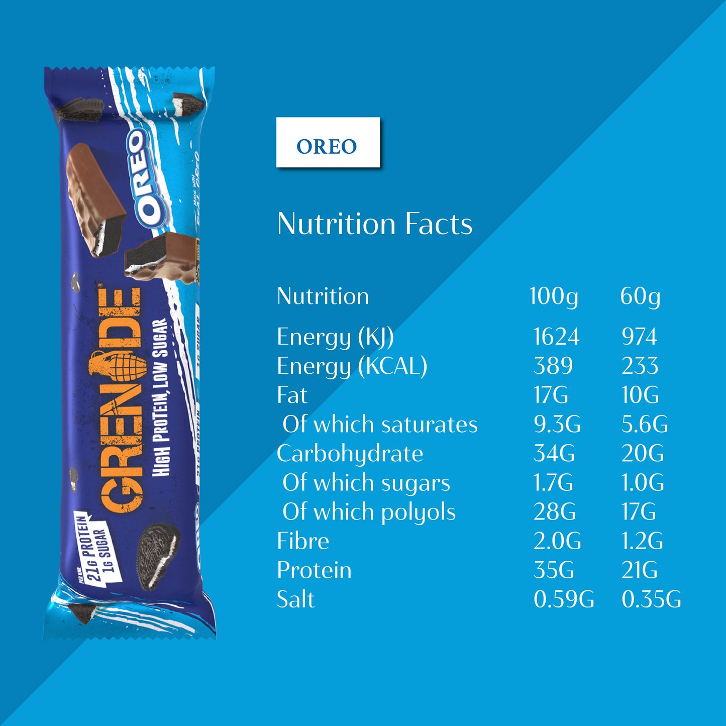 Grenade Protein Bar (Box of 12)